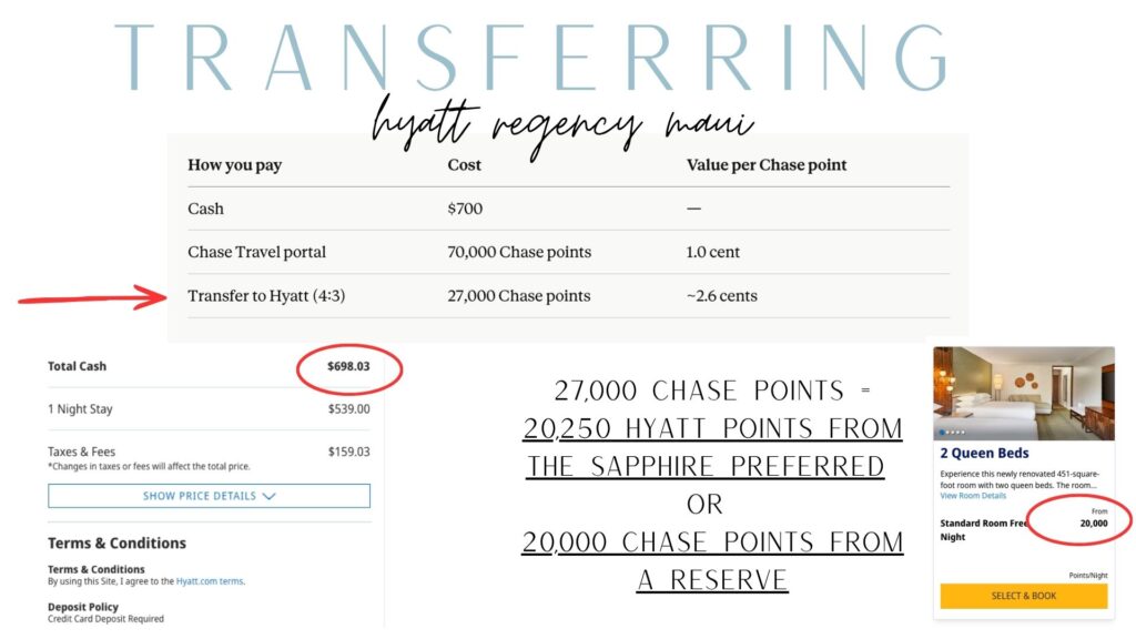 Chart comparing cash, the Chase Travel portal, and transferring to World of Hyatt for a Maui stay